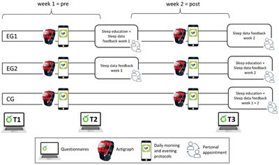 A low-threshold sleep intervention for improving sleep quality and well-being